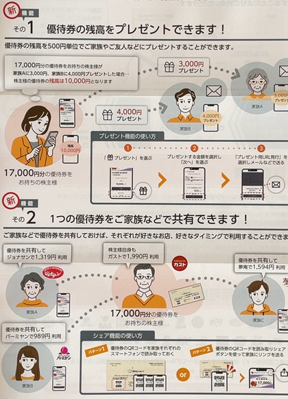すかいらーくホールディングス 株主優待