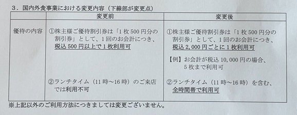 ワタミ 株主優待 変更 2026