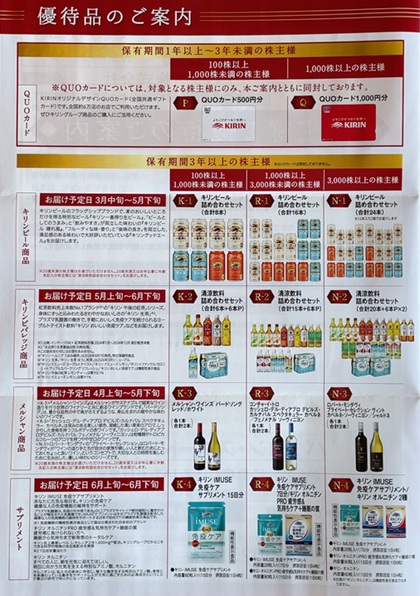 キリンホールディングス 株主優待 2025